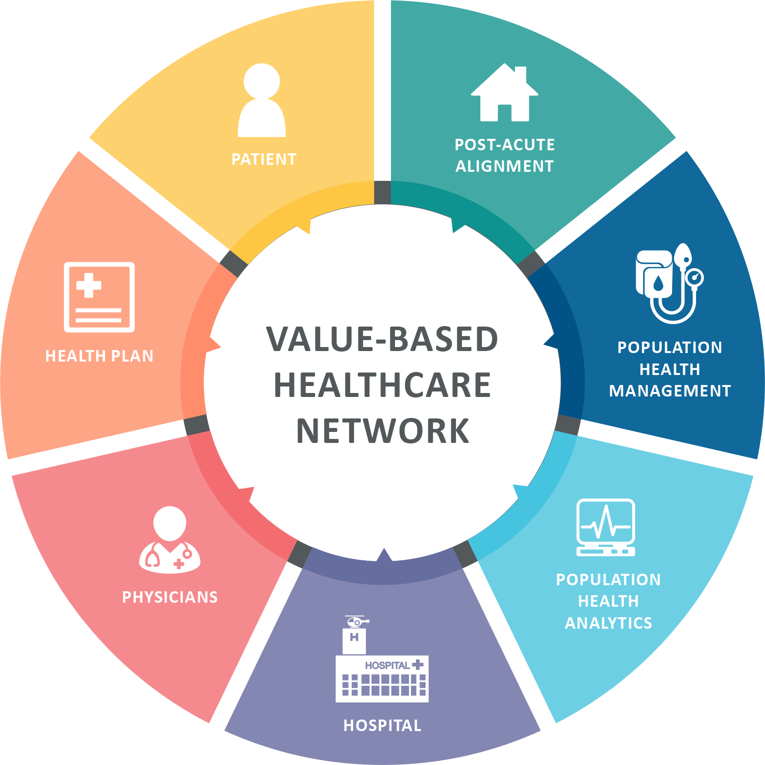 Value Based Development And Management